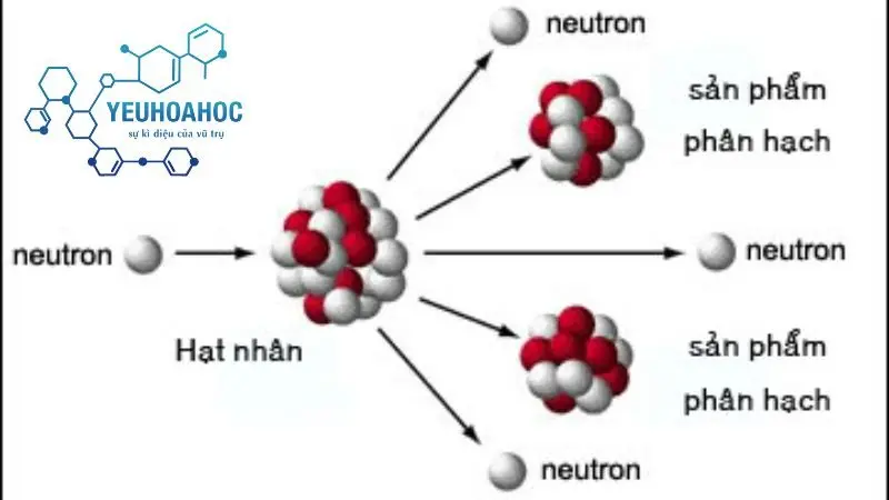 Năng lượng phản ứng hạt nhân