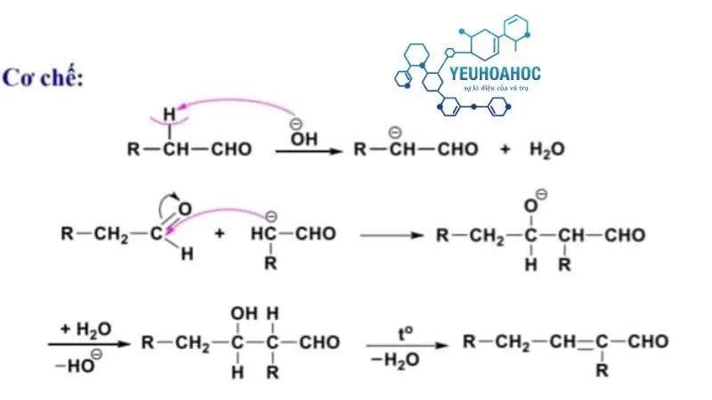 Cơ chế phản ứng andol hóa