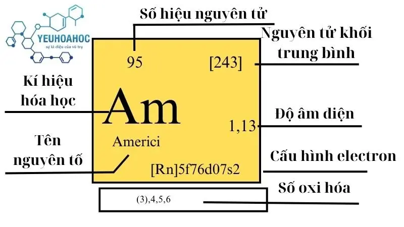 Nguyên tố Americi
