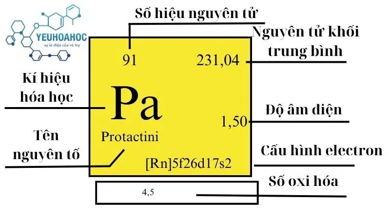 Nguyên tố Protactini