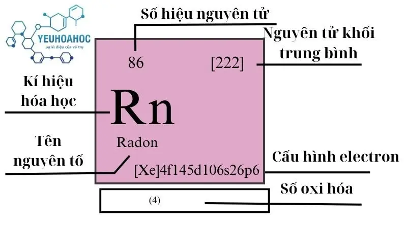 Nguyên tố Radon
