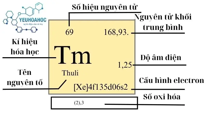Nguyên tố Thuli