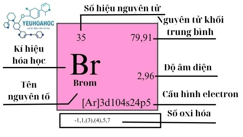 Nguyên tố Brom Nguyên tố Brom