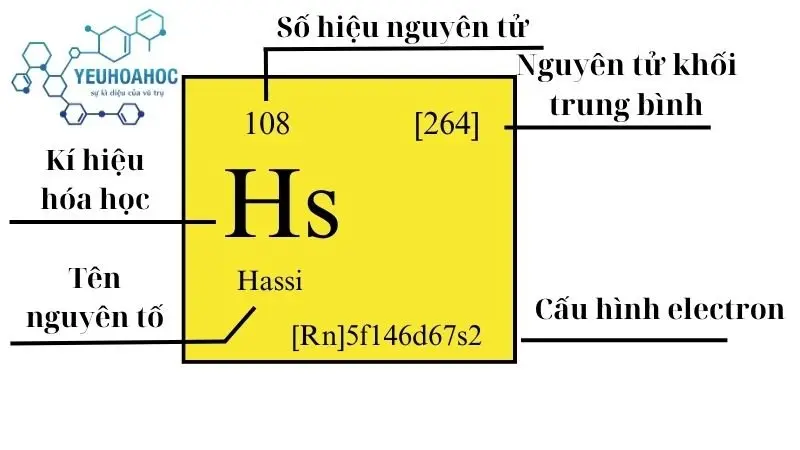 Nguyên tố Hassi Nguyên tố Hassi