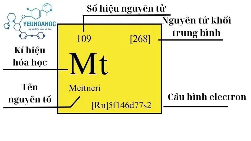 Nguyên tố Meitneri Nguyên tố Meitneri