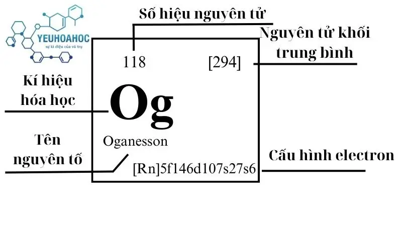 Nguyên tố Oganesson Nguyên tố Oganesson