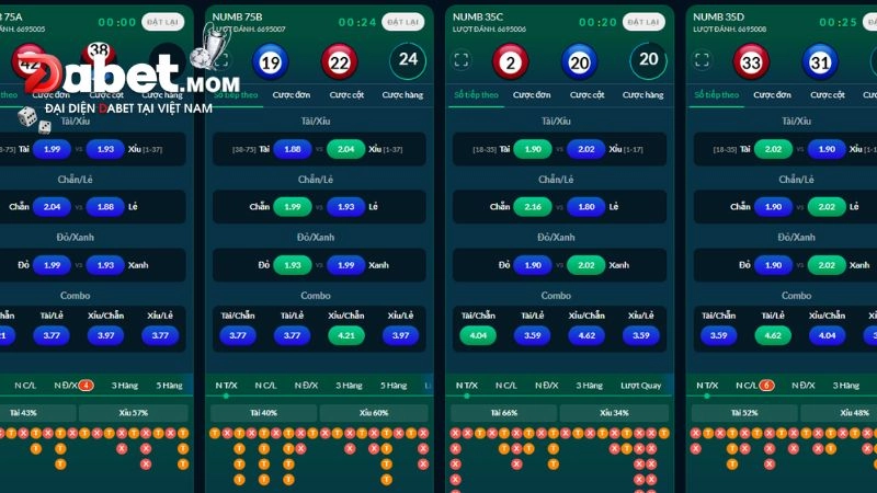 Bí kíp chơi quay số Dabet từ những cao thủ cá cược lâu năm