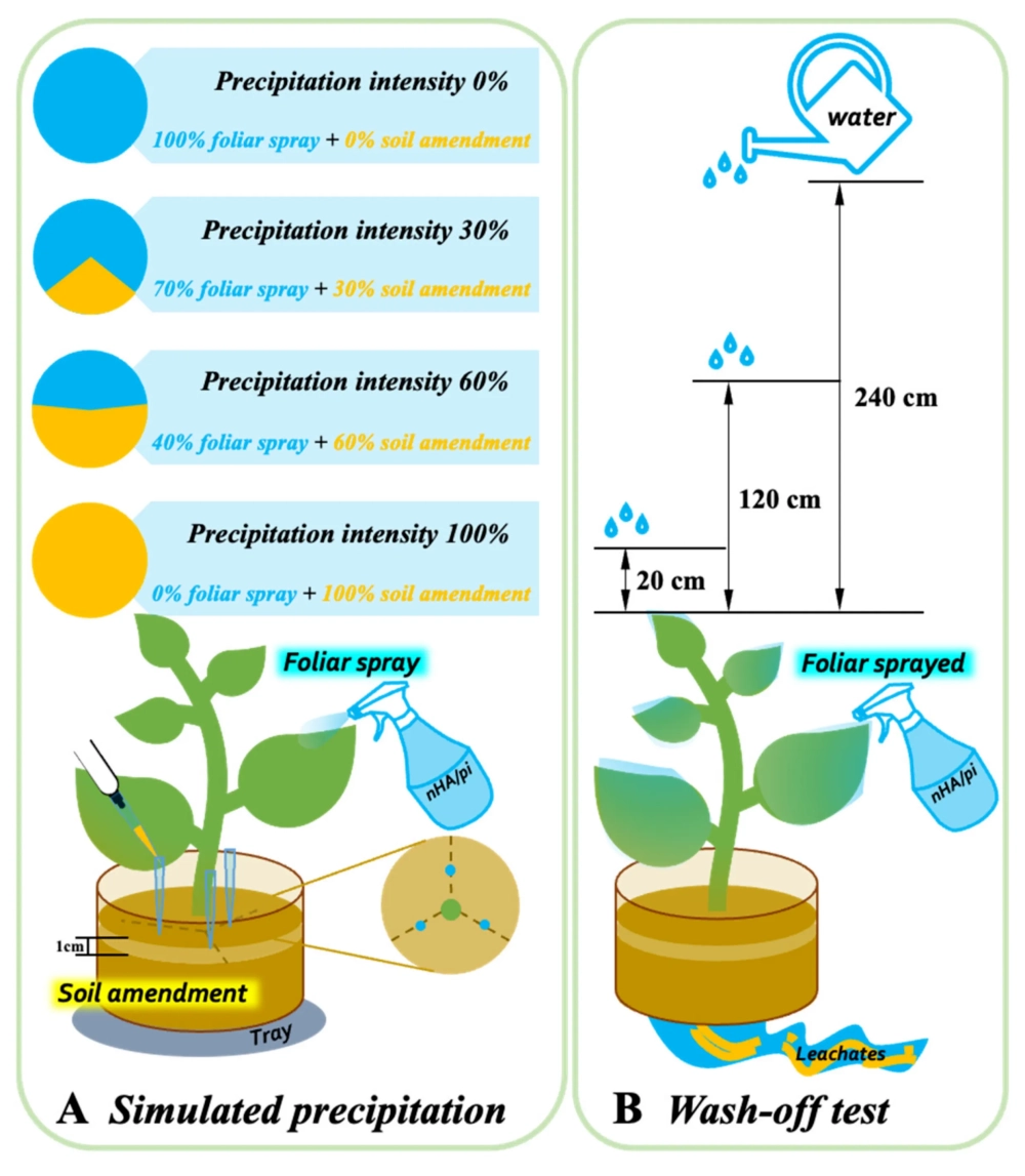 Kích thước cấu tạo nguyên tử Heli vô cùng nhỏ bé