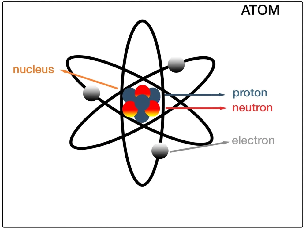 Cách tính proton neutron electron dựa trên số hiệu nguyên tử