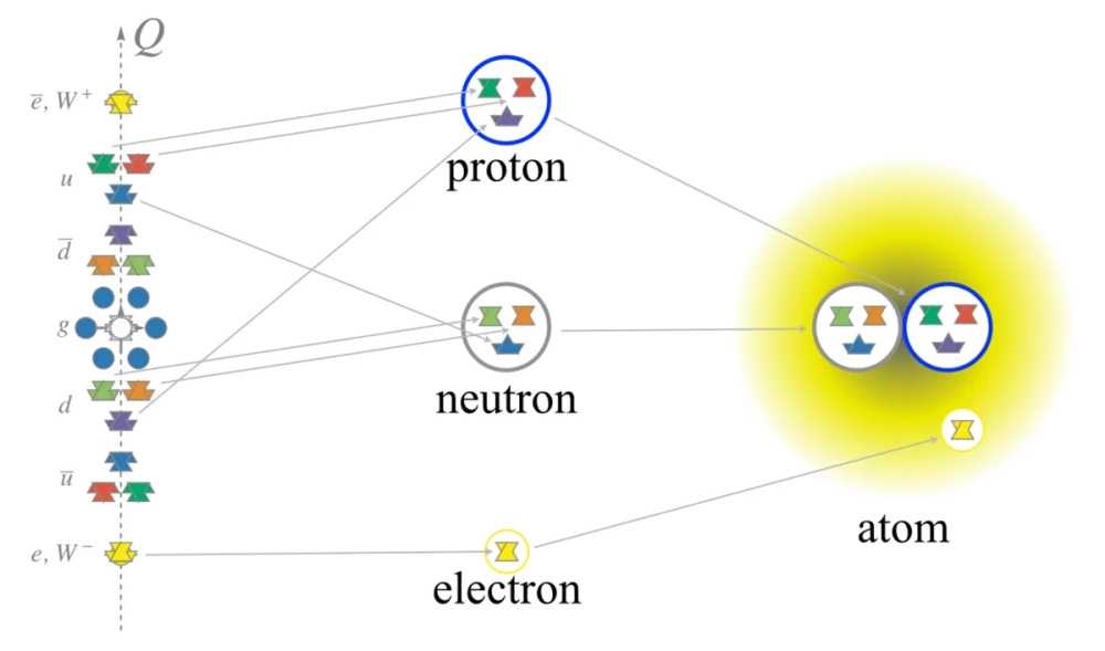 Bảng hằng số vật lý của các hạt proton neutron electron