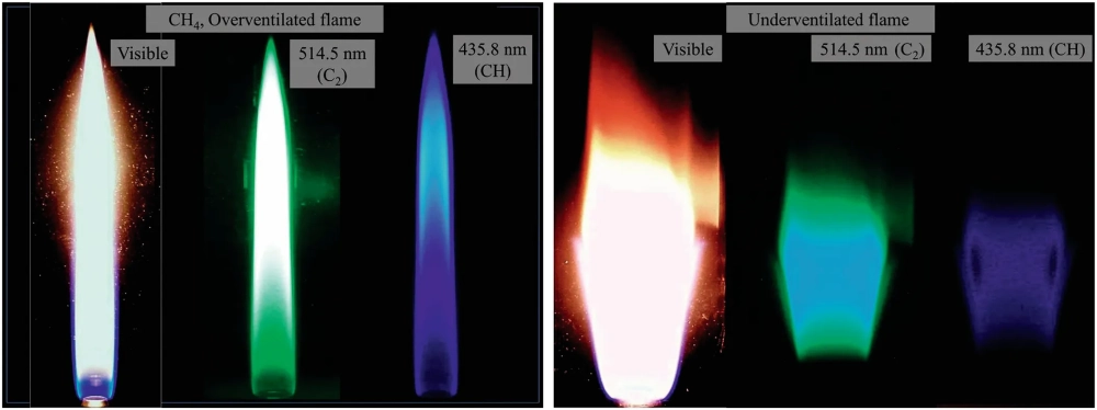Màu ngọn lửa của Canxi đỏ cam ấn tượng