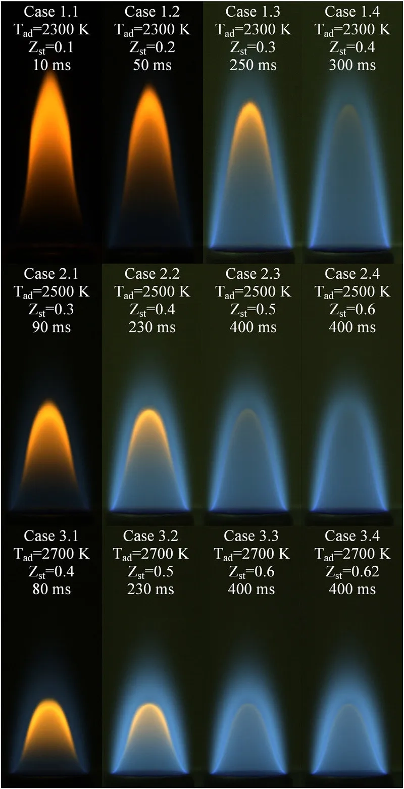 Màu ngọn lửa của Kali có sắc tím đặc trưng
