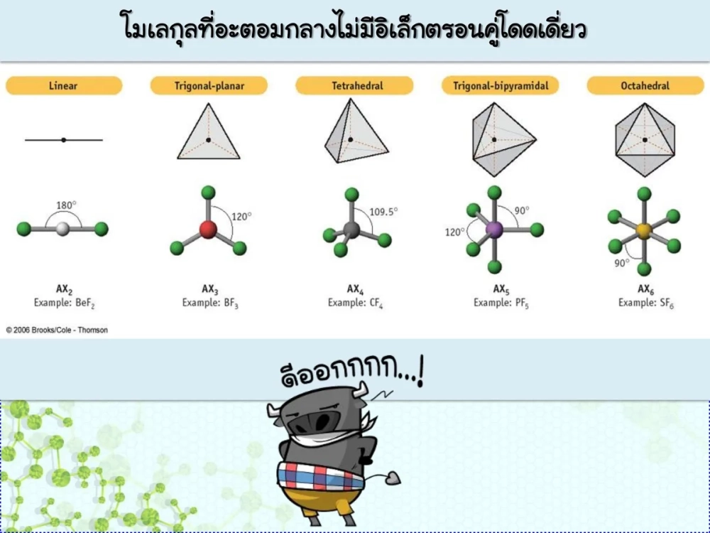Mô hình phân tử VSEPR AX4 minh họa các cặp electron hóa trị