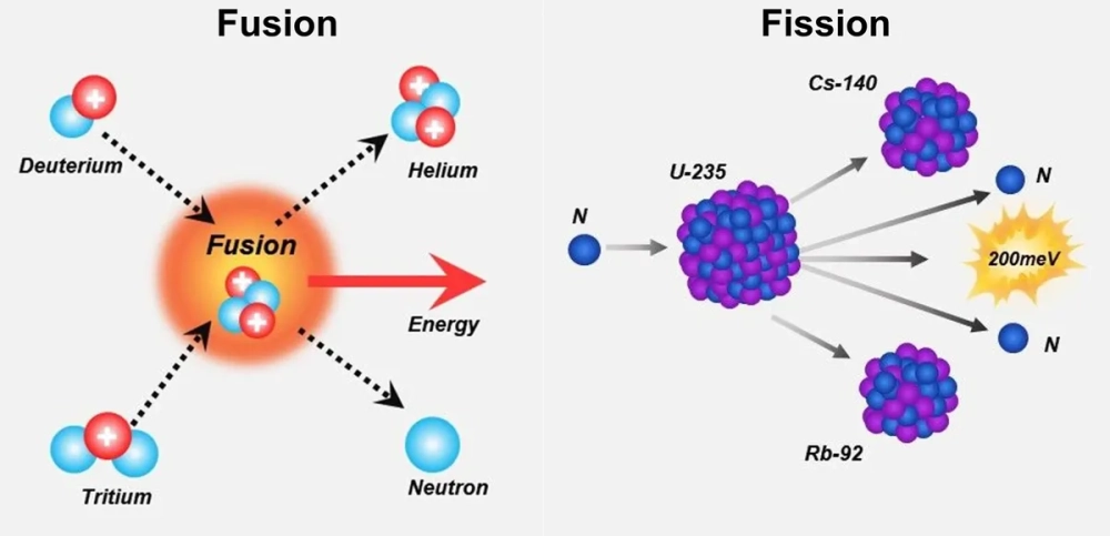Các thiết bị đo lường phóng xạ tại nhà máy năng lượng hạt nhân