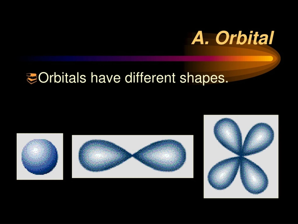 Mô hình mô phỏng vùng không gian orbital nguyên tử s và p