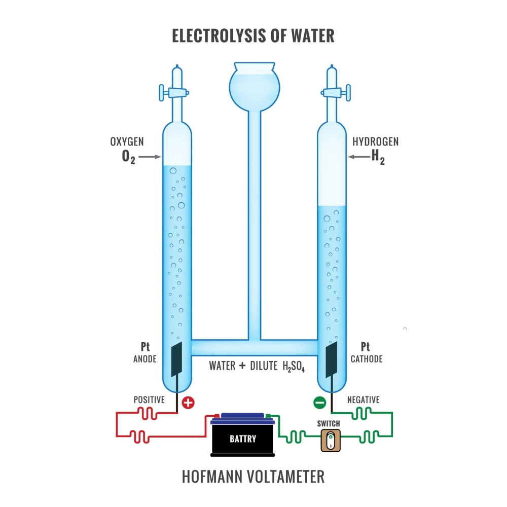 Hình ảnh minh họa phản ứng điện phân mạ điện vàng lên trang sức