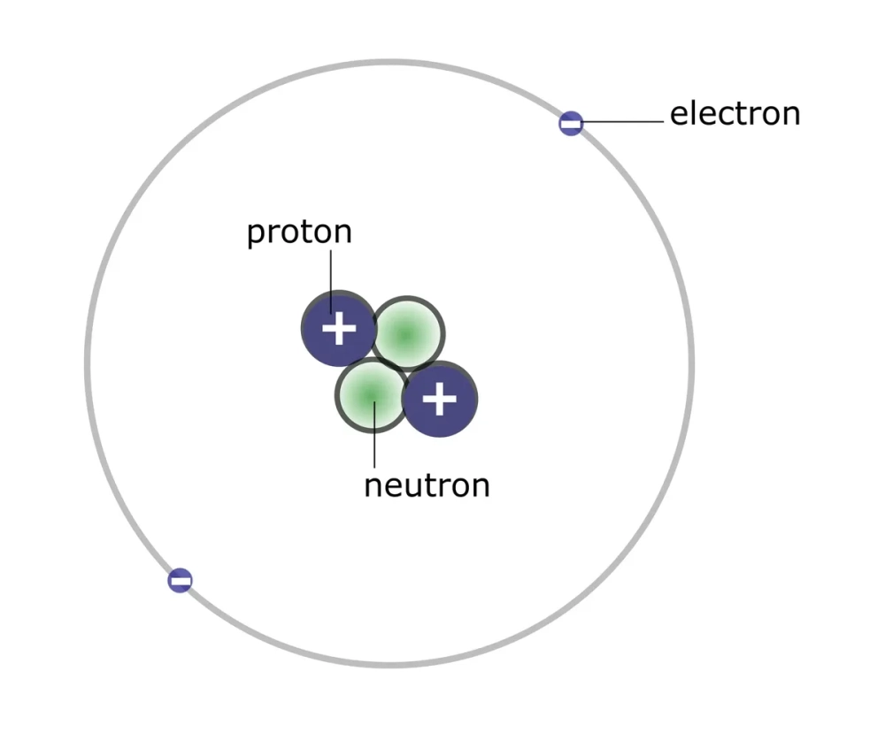 Phát hiện proton neutron electron qua các thí nghiệm vật lý lịch sử