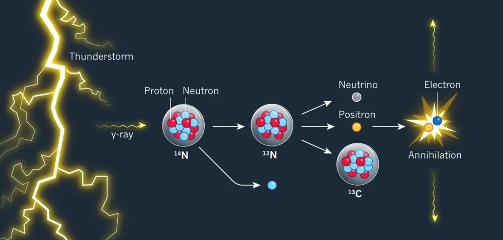 Cấu tạo proton neutron electron của nguyên tử carbon