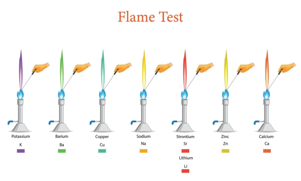Bảng màu ngọn lửa hóa học đầy đủ nhất