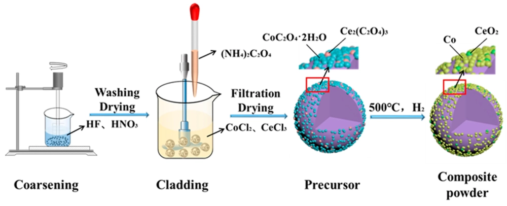 Sơ đồ cấu tạo nguyên tử Heli chi tiết
